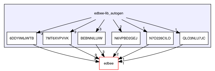 edbee-lib_autogen